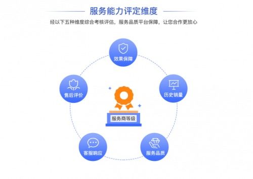 慧策（原旺店通）荣膺阿里巴巴服务市场最高殊荣 唯一6星级企业ERP服务商